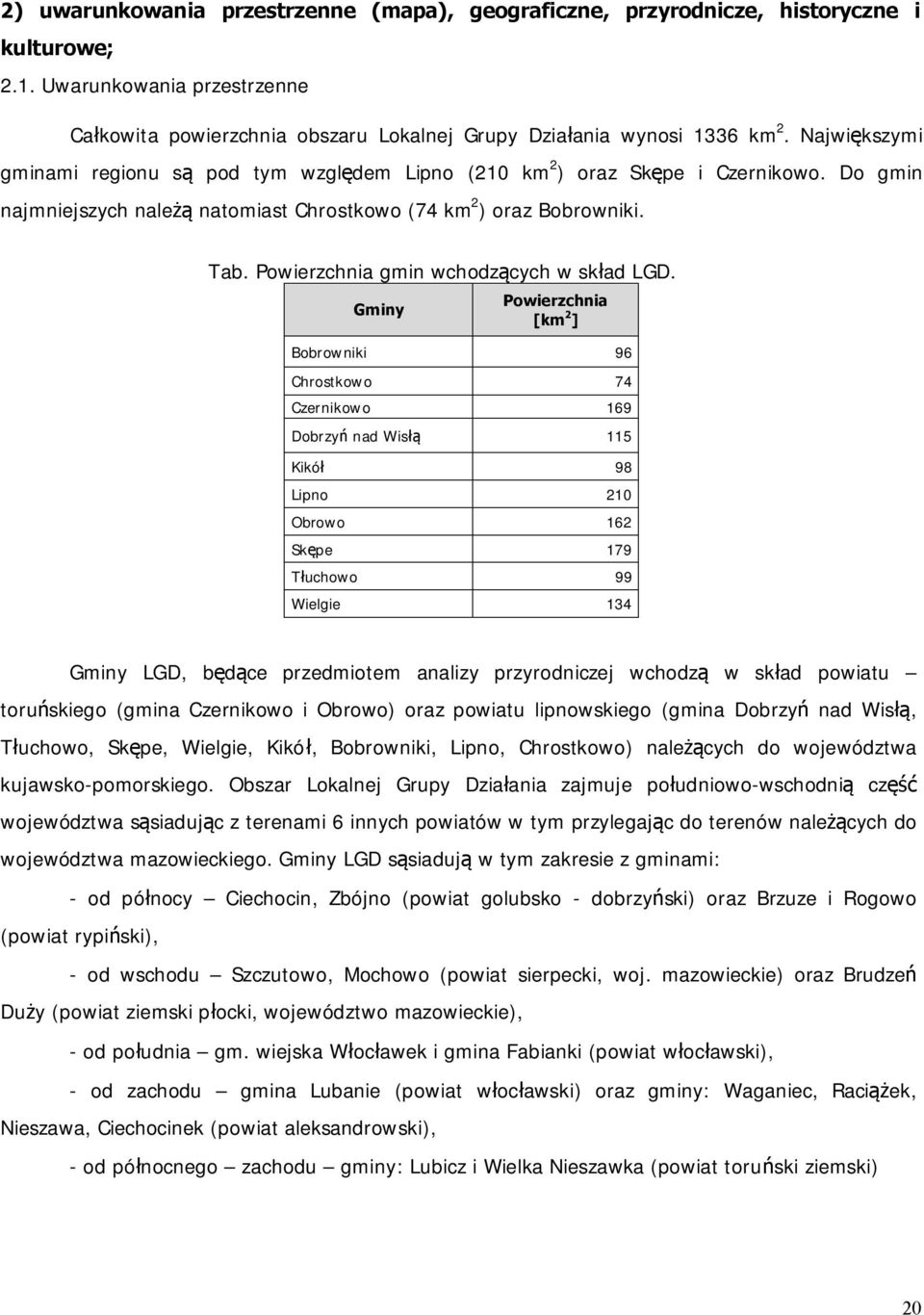 Powierzchnia gmin wchodzących w skład LGD.