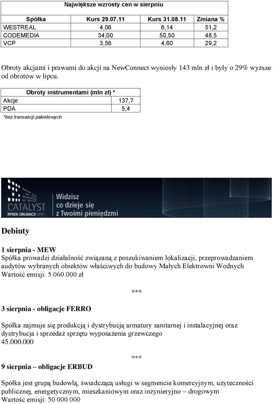 Obroty instrumentami (mln zł) * Akcje 137,7 PDA 5,4 *bez transakcji pakietowych Debiuty 1 sierpnia - MEW Spółka prowadzi działalność związaną z poszukiwaniem lokalizacji, przeprowadzaniem audytów