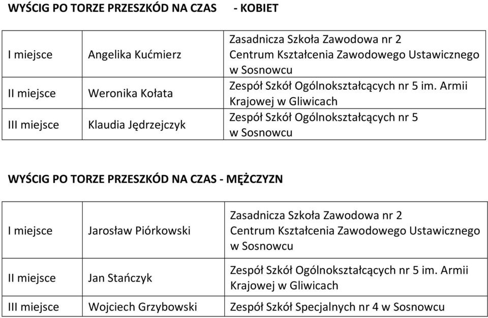 TORZE PRZESZKÓD NA CZAS - MĘŻCZYZN Jarosław Piórkowski I