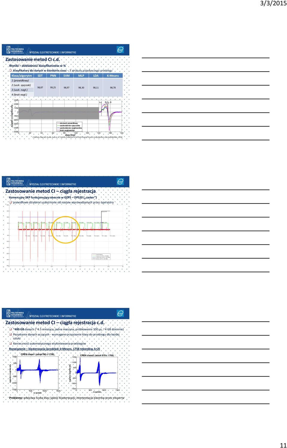 Wyniki dokładność klasyfikatorów w % klasyfikatory dla danych w dziedzinie czasu 3 atrybuty pojedynczego przebiegu Klasa/algorytm SDT PNN SVM MLP LDA K-Means 1 (prawidłowy) 98,3 99,06 98,87 97,74