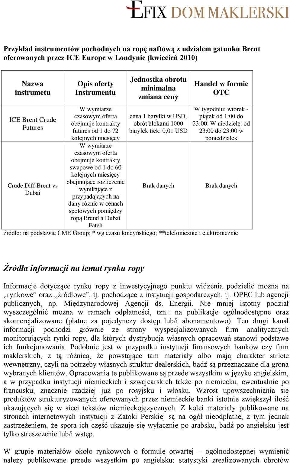 różnic w cenach spotowych pomiędzy ropą Brend a Dubai Fateh Jednostka obrotu minimalna zmiana ceny cena 1 baryłki w USD, obrót blokami 1000 baryłek tick: 0,01 USD Brak danych Handel w formie OTC W