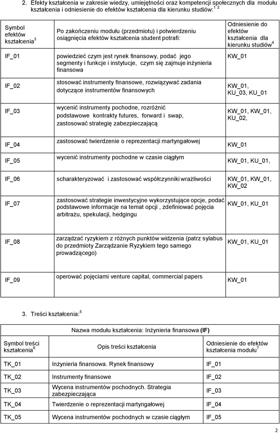 czym się zajmuje inżynieria finansowa stosować instrumenty finansowe, rozwiązywać zadania dotyczące instrumentów finansowych wycenić instrumenty pochodne, rozróżnić podstawowe kontrakty futures,