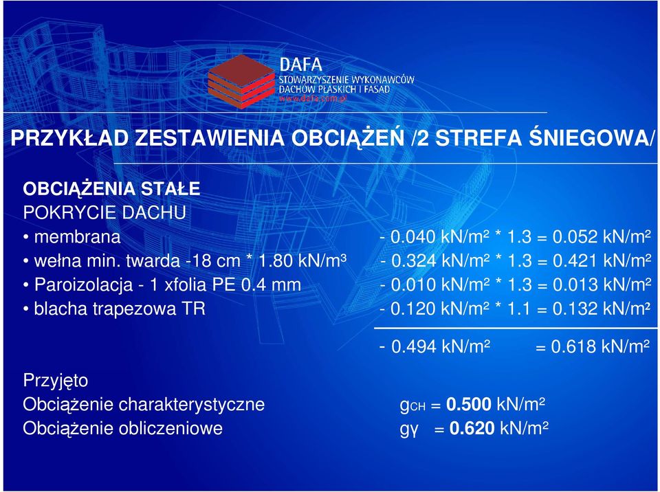 052 kn/m² - 0.324 kn/m² * 1.3 = 0.421 kn/m² - 0.010 kn/m² * 1.3 = 0.013 kn/m² - 0.120 kn/m² * 1.1 = 0.