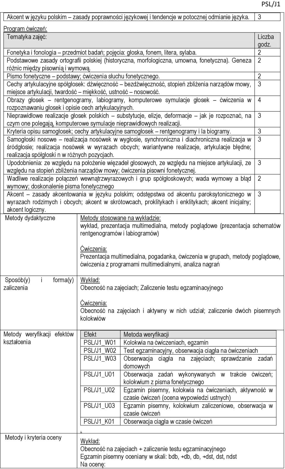 2 Podstawowe zasady ortografii polskiej (historyczna, morfologiczna, umowna, fonetyczna). Geneza 2 różnic między pisownią i wymową. Pismo fonetyczne podstawy; ćwiczenia słuchu fonetycznego.