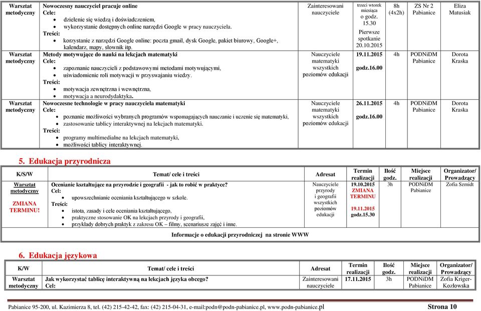 Metody motywujące do nauki na lekcjach matematyki zapoznanie nauczycieli z podstawowymi metodami motywującymi, uświadomienie roli motywacji w przyswajaniu wiedzy.