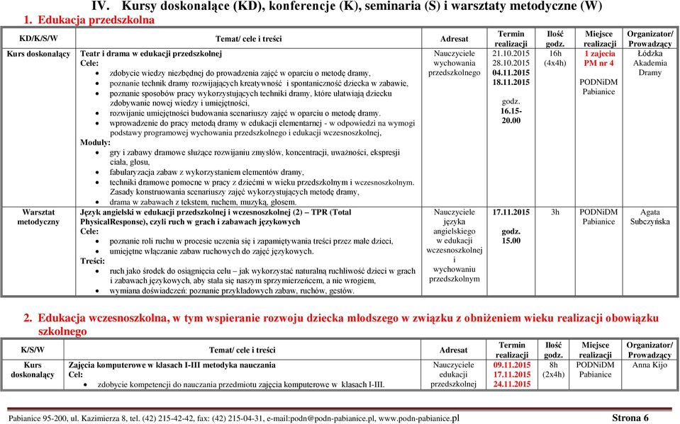 technik dramy rozwijających kreatywność i spontaniczność dziecka w zabawie, poznanie sposobów pracy wykorzystujących techniki dramy, które ułatwiają dziecku zdobywanie nowej wiedzy i umiejętności,