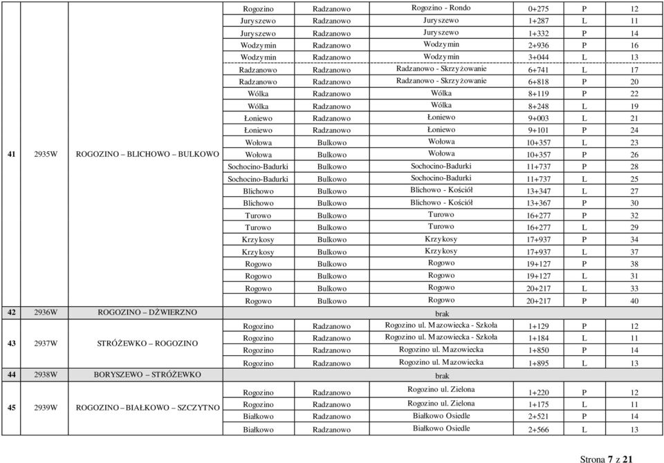 Radzanowo Łoniewo 9+003 L 21 Łoniewo Radzanowo Łoniewo 9+101 P 24 Wołowa Bulkowo Wołowa 10+357 L 23 41 2935W ROGOZINO BLICHOWO BULKOWO Wołowa Bulkowo Wołowa 10+357 P 26 Sochocino-Badurki Bulkowo