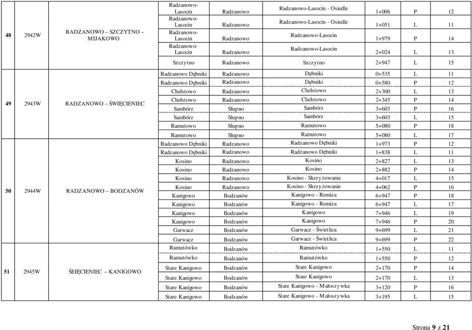 ŚEIĘCIENIEC KANIGOWO Radzanowo Dębniki Radzanowo Dębniki 0+535 L 11 Radzanowo Dębniki Radzanowo Dębniki 0+580 P 12 Chełstowo Radzanowo Chełstowo 2+300 L 13 Chełstowo Radzanowo Chełstowo 2+345 P 14