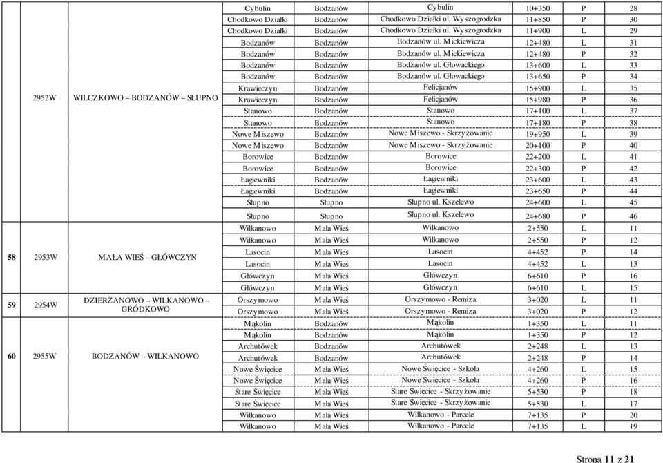 Mickiewicza 12+480 P 32 Bodzanów Bodzanów Bodzanów ul. Głowackiego 13+600 L 33 Bodzanów Bodzanów Bodzanów ul.