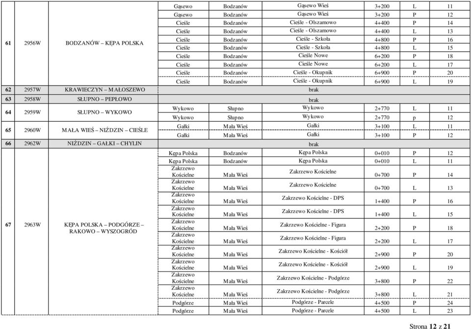6+900 P 20 Cieśle Bodzanów Cieśle - Okupnik 6+900 L 19 62 2957W KRAWIECZYN MAŁOSZEWO brak 63 2958W SŁUPNO PEPŁOWO brak 64 2959W SŁUPNO WYKOWO 65 2960W MAŁA WIEŚ NIŹDZIN CIEŚLE Wykowo Słupno Wykowo