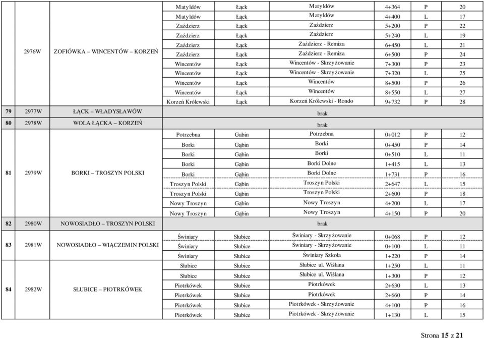 26 Wincentów Łąck Wincentów 8+550 L 27 Korzeń Królewski Łąck Korzeń Królewski - Rondo 9+732 P 28 79 2977W ŁĄCK WŁADYSŁAWÓW brak 80 2978W WOLA ŁĄCKA KORZEŃ brak Potrzebna Gabin Potrzebna 0+012 P 12