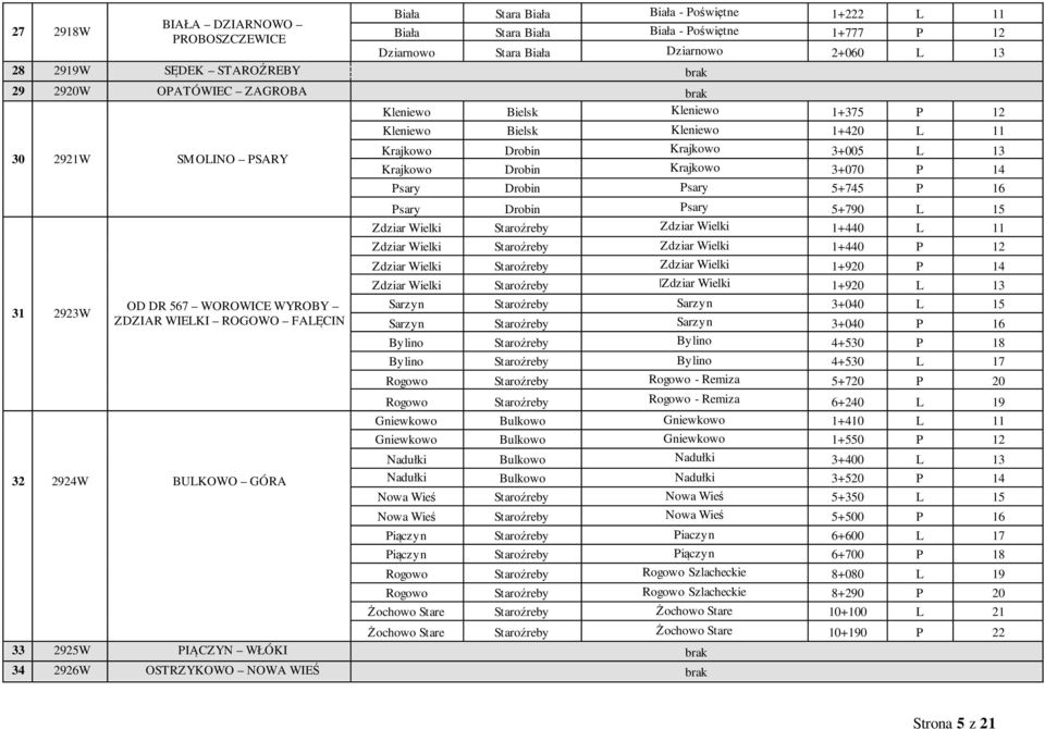 Krajkowo 3+070 P 14 Psary Drobin Psary 5+745 P 16 31 2923W OD DR 567 WOROWICE WYROBY ZDZIAR WIELKI ROGOWO FALĘCIN Psary Drobin Psary 5+790 L 15 Zdziar Wielki Staroźreby Zdziar Wielki 1+440 L 11