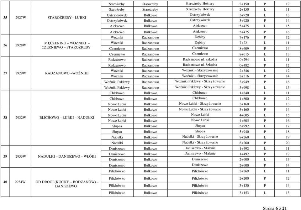 3+920 P 14 Aleksewo Bulkowo Aleksewo 5+475 L 15 Aleksewo Bulkowo Aleksewo 5+475 P 16 Woźniki Radzanowo Dębiny 7+176 P 12 Woźniki Radzanowo Dębiny 7+221 L 11 Czerniewo Radzanowo Czerniewo 8+609 P 14