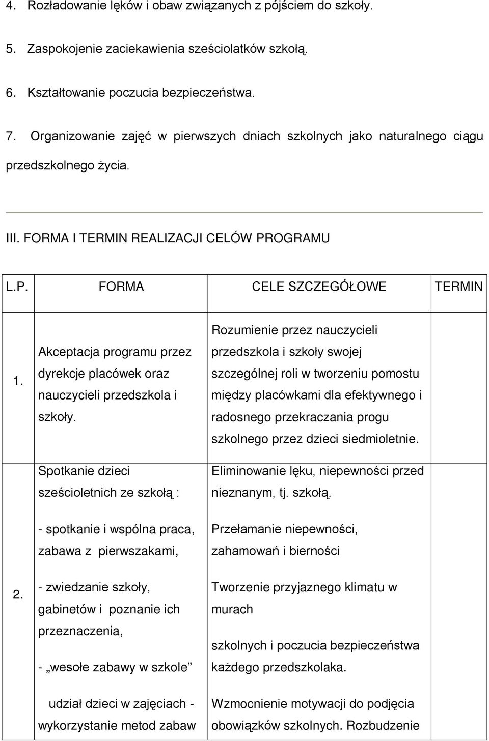 Akceptacja programu przez dyrekcje placówek oraz nauczycieli przedszkola i szkoły.