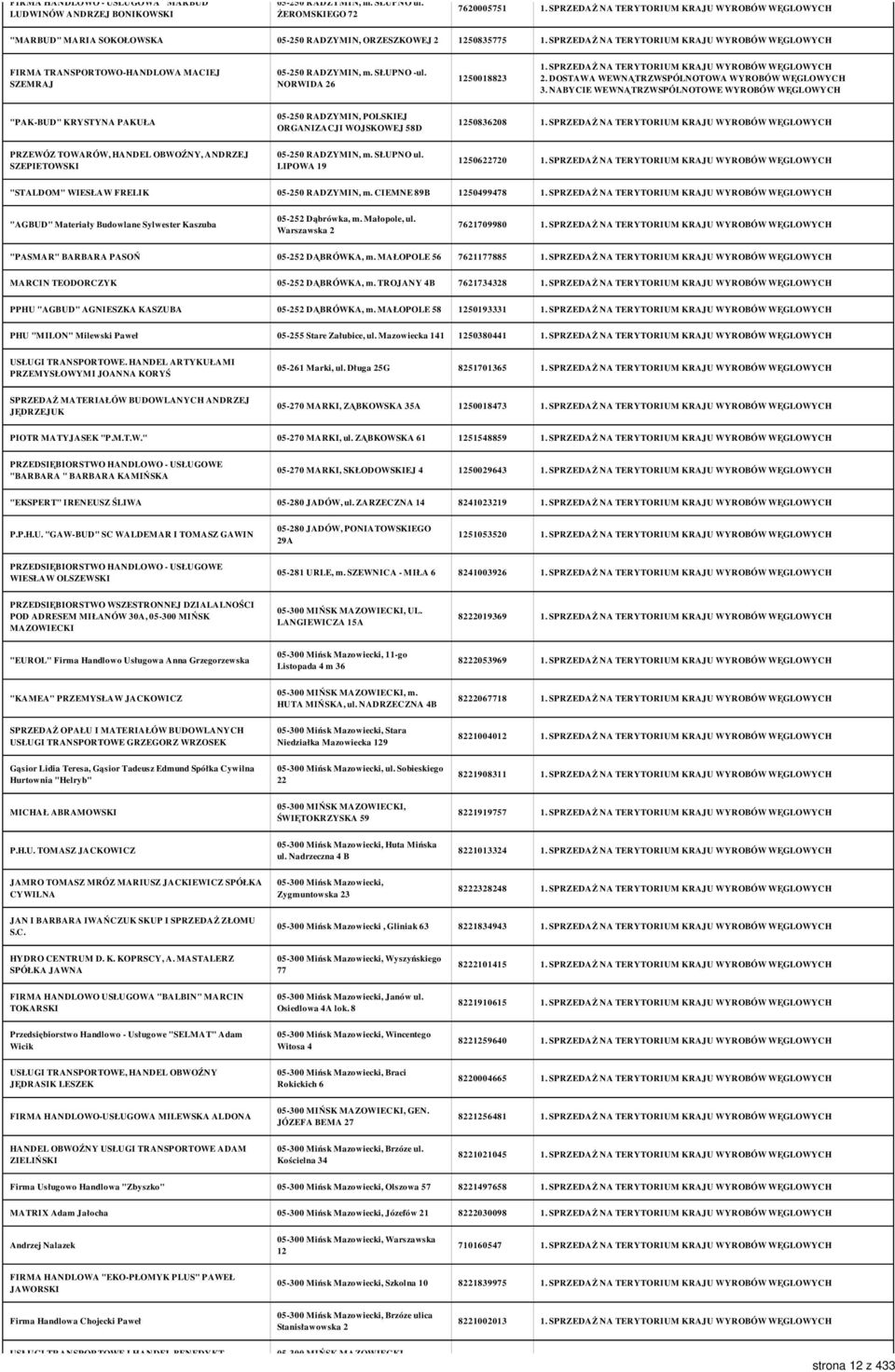 NORWIDA 26 1250018823 "PAK-BUD" KRYSTYNA PAKUŁA 05-250 RADZYMIN, POLSKIEJ ORGANIZACJI WOJSKOWEJ 58D 1250836208 PRZEWÓZ TOWARÓW, HANDEL OBWOŹNY, ANDRZEJ SZEPIETOWSKI 05-250 RADZYMIN, m. SŁUPNO ul.