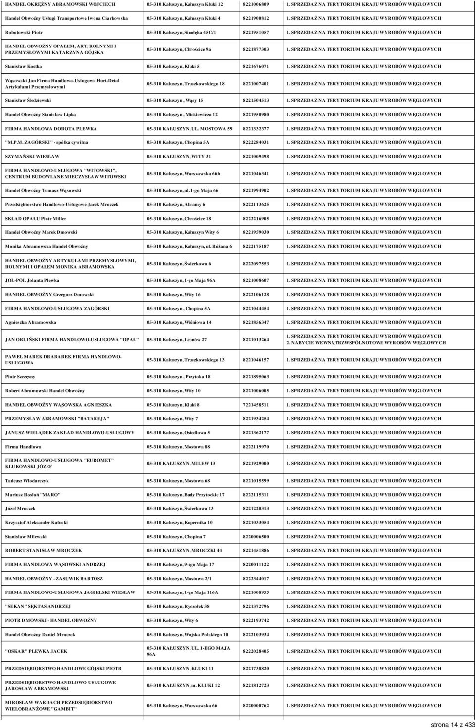 ROLNYMI I PRZEMYSŁOWYMI KATARZYNA GÓJSKA 05-310 Kałuszyn, Chrościce 9a 8221877303 Stanisław Kostka 05-310 Kałuszyn, Kluki 5 8221676071 Wąsowski Jan Firma Handlowa-Usługowa Hurt-Detal Artykułami