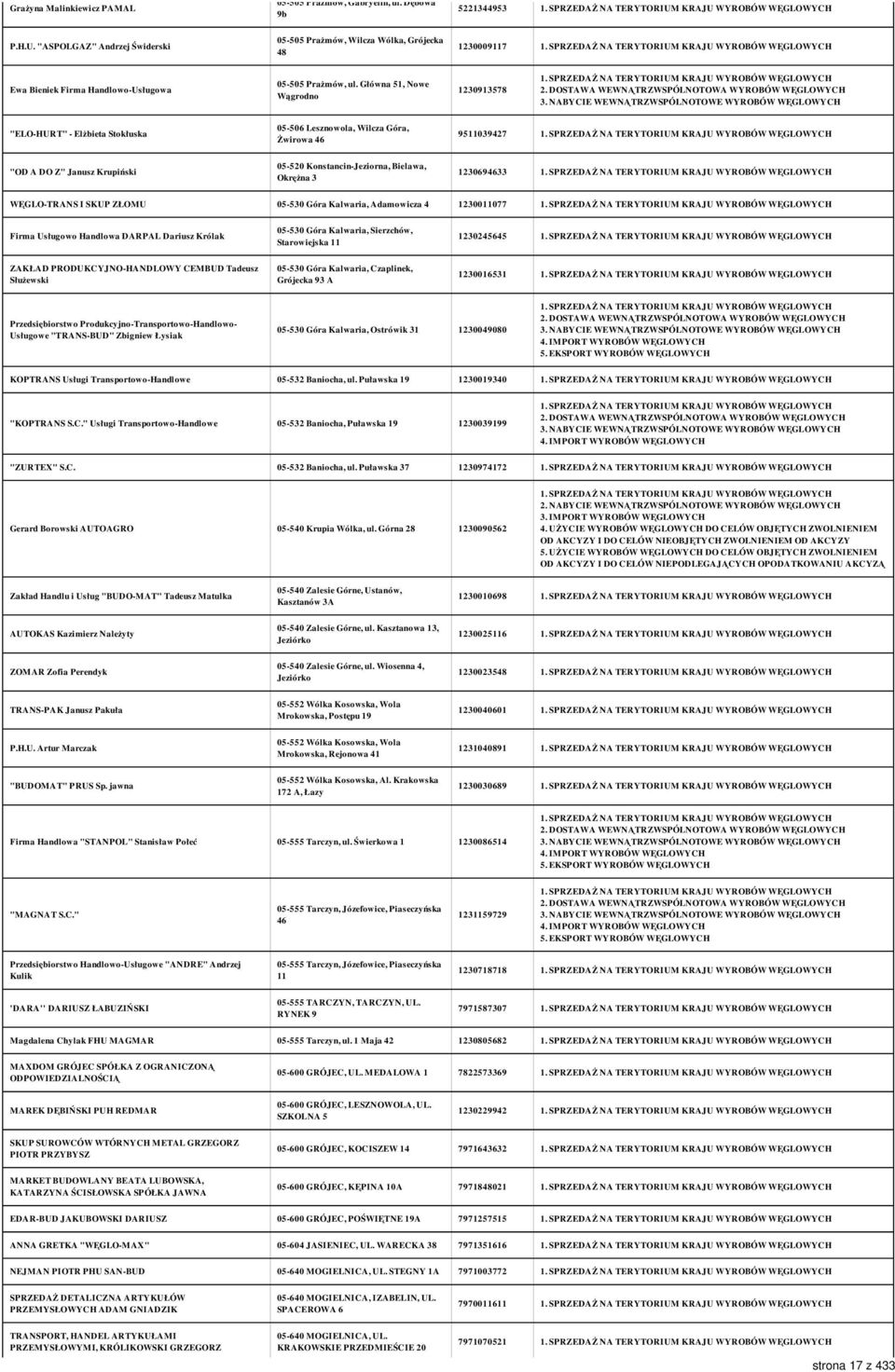 Główna 51, Nowe Wągrodno 1230913578 "ELO-HURT" - Elżbieta Stokłuska 05-506 Lesznowola, Wilcza Góra, Żwirowa 46 9511039427 "OD A DO Z" Janusz Krupiński 05-520 Konstancin-Jeziorna, Bielawa, Okrężna 3