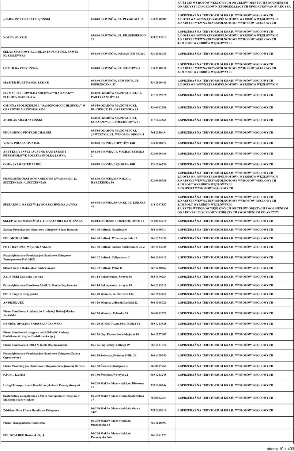 POPRZECZNA 37 5342109441 FIRMA USŁUGOWO-HANDLOWA''''RAD-MAG'''' PLICHTA RADOSŁAW 05-850 OŻARÓW MAZOWIECKI, UL.