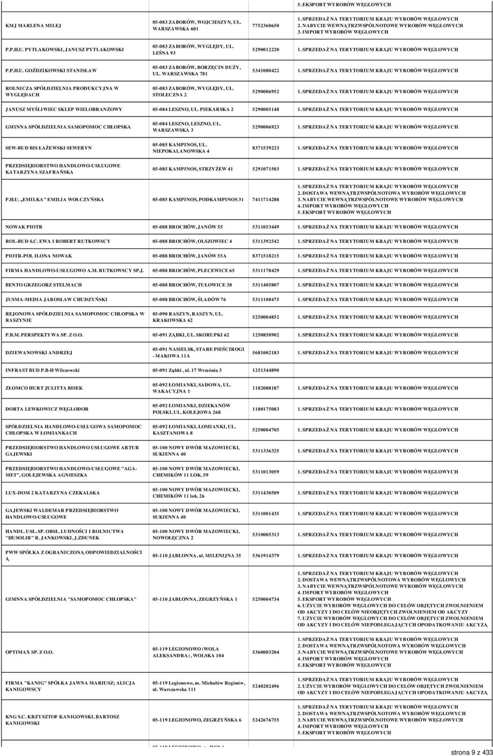 PIEKARSKA 2 5290005148 GMINNA SPÓŁDZIELNIA SAMOPOMOC CHŁOPSKA 05-084 LESZNO, LESZNO, UL. WARSZAWSKA 3 5290006923 SEW-BUD BIS ŁAŻEWSKI SEWERYN 05-085 KAMPINOS, UL.