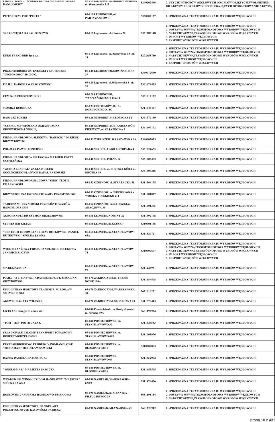 Głowna 28 5361786148 EURO TREND BRD Sp. z o.o. 05-119 Legionowo, ul. Zegrzyńska 13 lok. 18 5272658710 PRZEDSIĘBIORSTWO ENERGETYKI CIEPLNEJ "LEGIONOWO" SP. Z O.O. 05-120 LEGIONOWO, SOWIŃSKIEGO 37 5360012640 P.