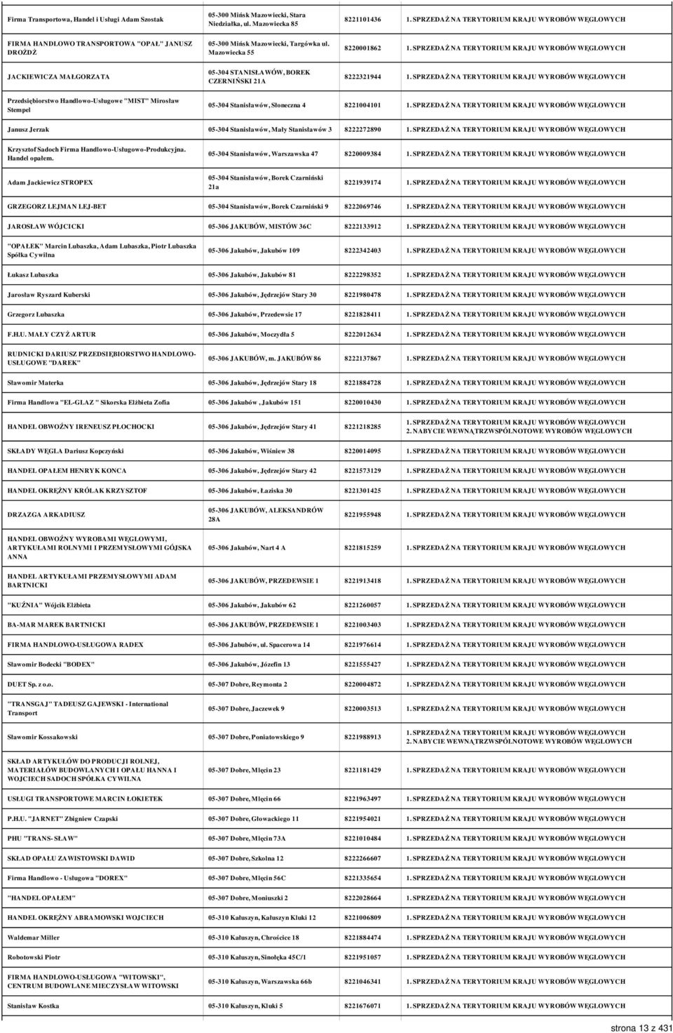 Mazowiecka 55 8220001862 JACKIEWICZA MAŁGORZATA 05-304 STANISŁAWÓW, BOREK CZERNIŃSKI 21A 8222321944 Przedsiębiorstwo Handlowo-Usługowe "MIST" Mirosław Stempel 05-304 Stanisławów, Słoneczna 4