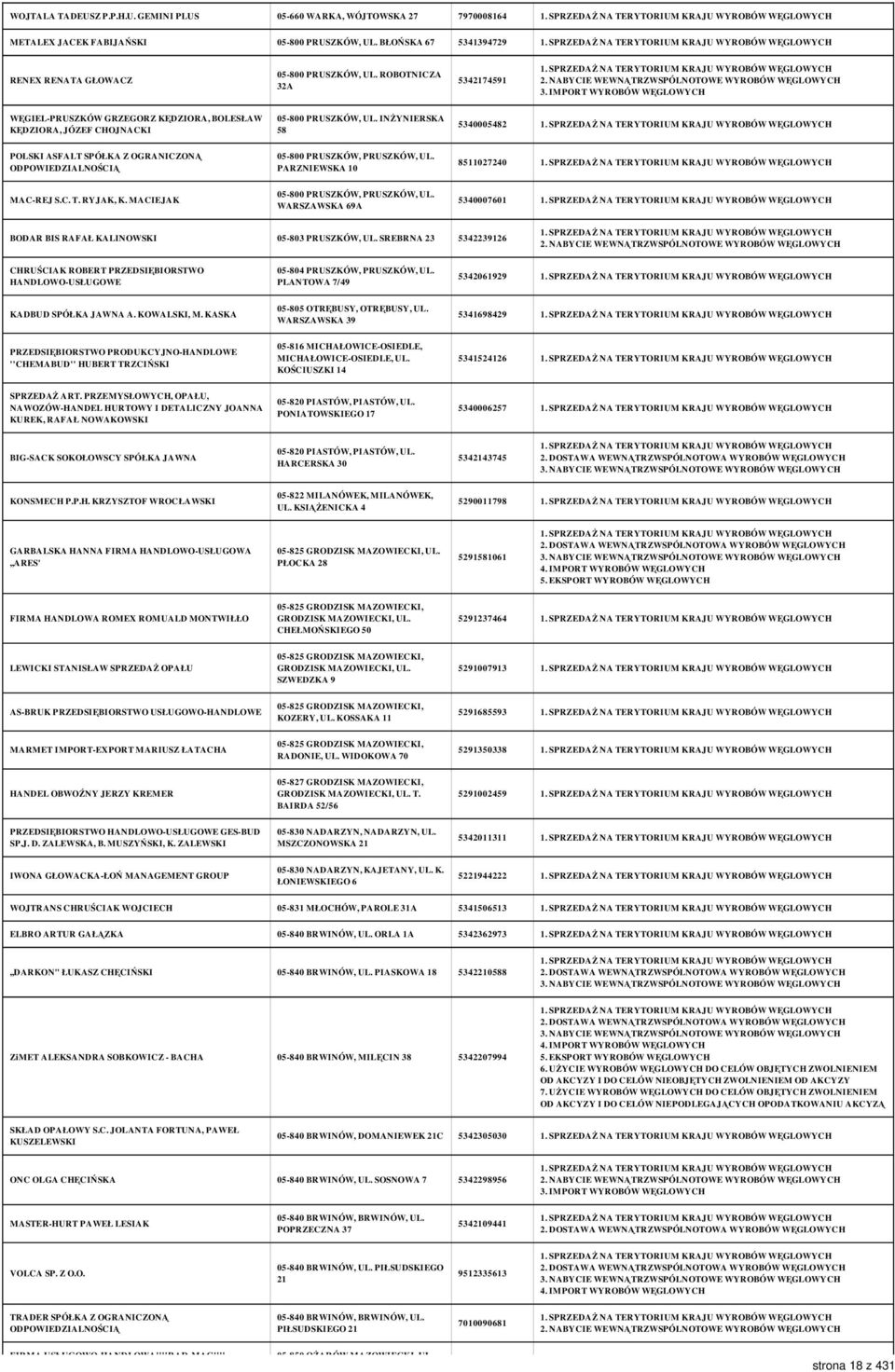 INŻYNIERSKA 58 5340005482 POLSKI ASFALT SPÓŁKA Z OGRANICZONĄ 05-800 PRUSZKÓW, PRUSZKÓW, UL. PARZNIEWSKA 10 8511027240 MAC-REJ S.C. T. RYJAK, K. MACIEJAK 05-800 PRUSZKÓW, PRUSZKÓW, UL.