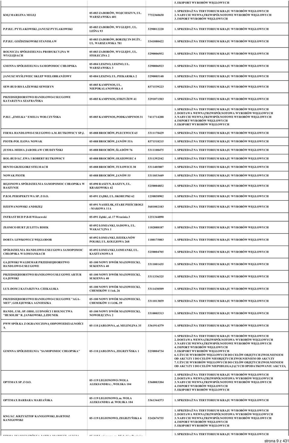 WARSZAWSKA 3 5290006923 JANUSZ MYŚLIWIEC SKLEP WIELOBRANŻOWY 05-084 LESZNO, UL. PIEKARSKA 2 5290005148 SEW-BUD BIS ŁAŻEWSKI SEWERYN 05-085 KAMPINOS, UL.