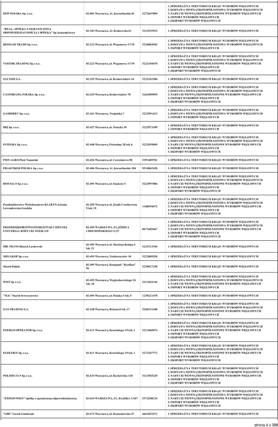 Krakowiaków 16 5222241586 CASTORAMA POLSKA Sp. z o.o. 02-255 Warszawa, Krakowiaków 78 5261009959 GASBERRY Sp. z o.o. 02-261 Warszawa, Trojańska 7 5222991413 3. IMPORT WYROBÓW WĘGLOWYCH BBJ Sp. z o.o. 02-427 Warszawa, ul.