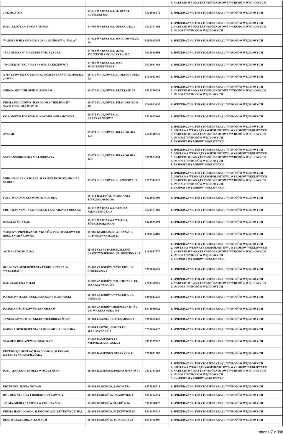 SYLWESTRA SZULCZYKA 28C 9521015598 "DAMKRYS" S.C. EWA I PAWEŁ ZAKRZEWSCY 04-987 WARSZAWA, WAŁ MIEDZESZYŃSKI 8 9522031961 ATIP LUDWINIAK TADEUSZ WÓJCIK IRENEUSZ SPÓŁKA JAWNA 05-070 SULEJÓWEK, ul.
