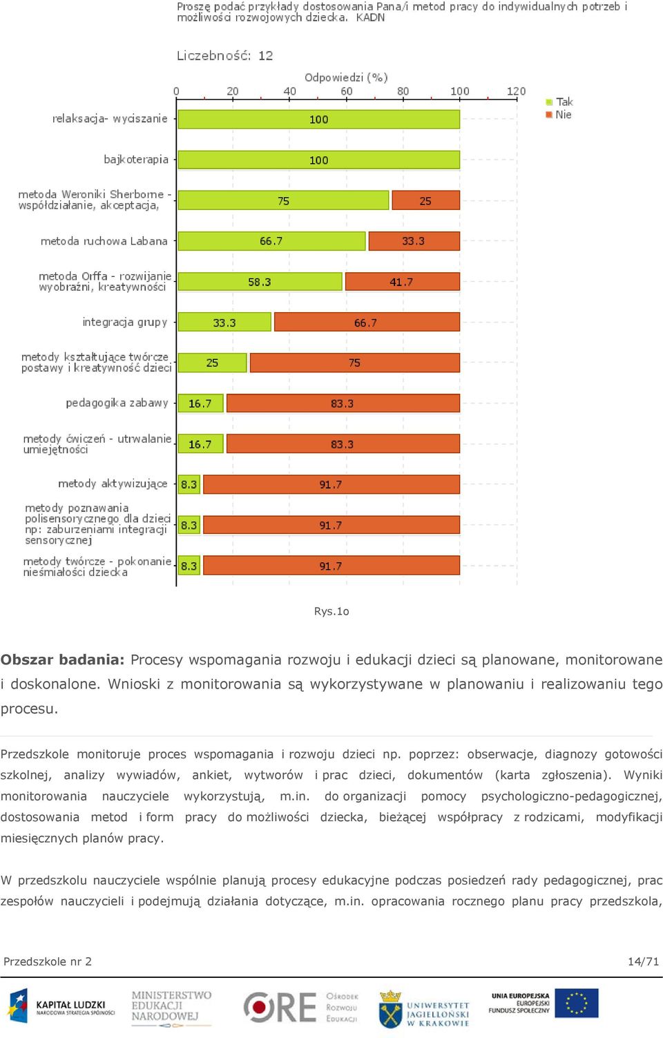 Wyniki monitorowania nauczyciele wykorzystują, m.in.