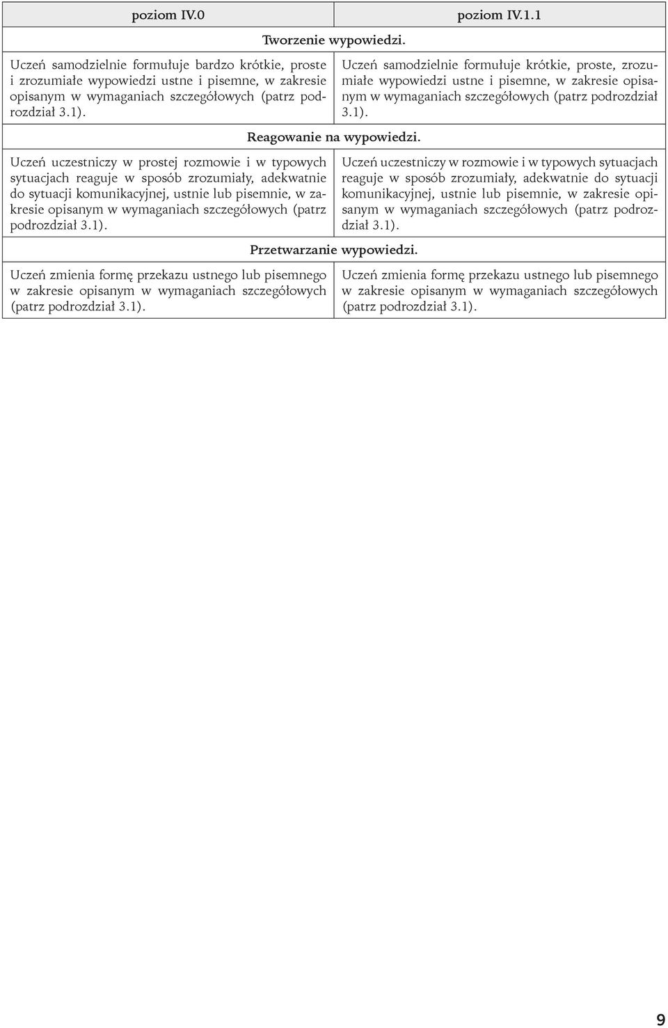 (patrz podrozdział 3.1). Uczeń zmienia formę przekazu ustnego lub pisemnego w zakresie opisanym w wymaganiach szczegółowych (patrz podrozdział 3.1). Tworzenie wypowiedzi. Reagowanie na wypowiedzi.