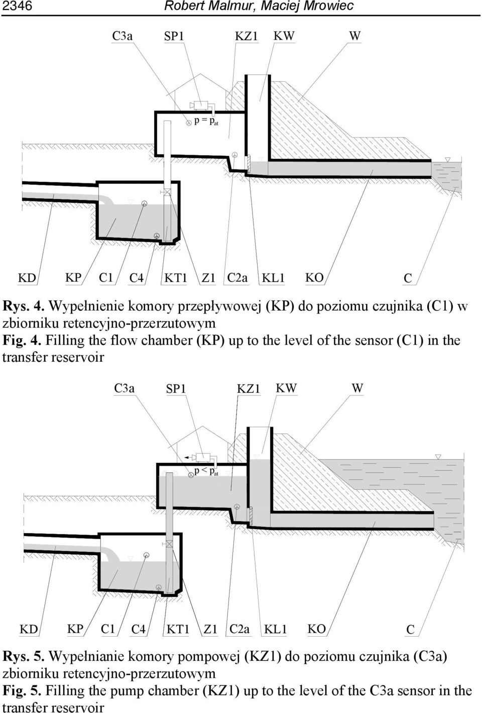 Filling the flow chamber (KP) up to the level of the sensor (C1) in the transfer reservoir C3a SP1 KZ1 KW W p < p at KD KP C1 C4 KT1 Z1