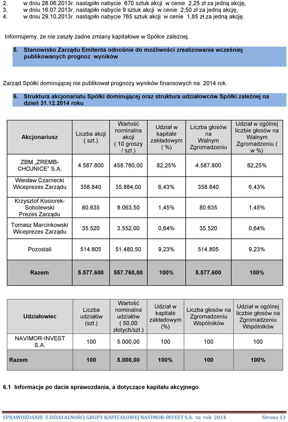 Stanowsko Zarządu Emtenta odnośne do możlwośc zrealzowana wcześnej publkowanych prognoz wynków Zarząd Spółk domnującej ne publkował prognozy wynków fnansowych na 2014 rok. 6.