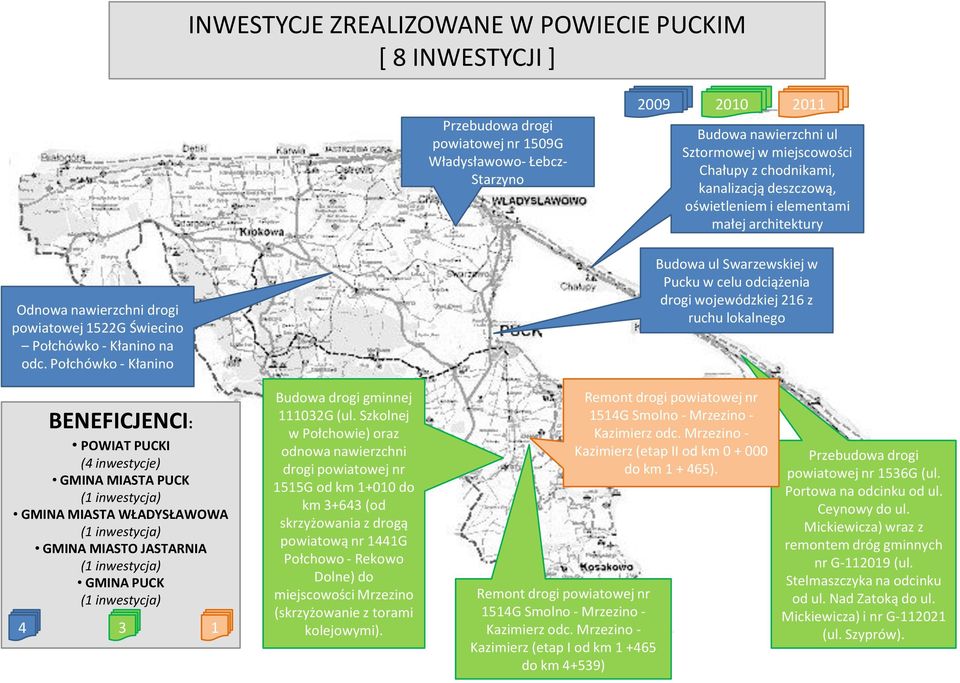 Połchówko - Kłanino Budowa ul Swarzewskiej w Pucku w celu odciążenia drogi wojewódzkiej 216 z ruchu lokalnego BENEFICJENCI: POWIAT PUCKI (4 inwestycje) GMINA MIASTA PUCK GMINA MIASTA WŁADYSŁAWOWA