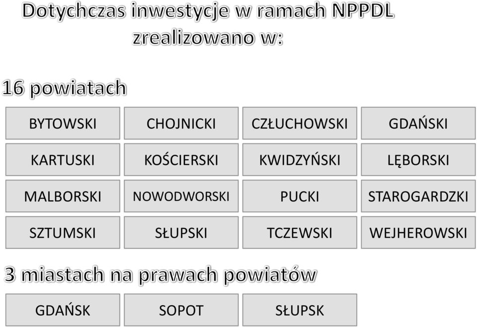 MALBORSKI SZTUMSKI NOWODWORSKI PUCKI