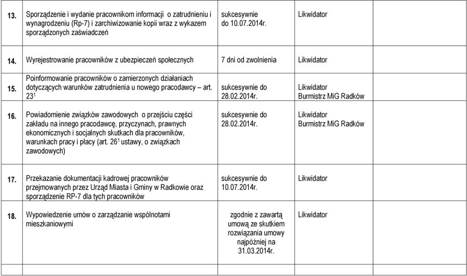 sukcesywnie do 23 1 28.02.2014r. Burmistrz MiG Radków 16.