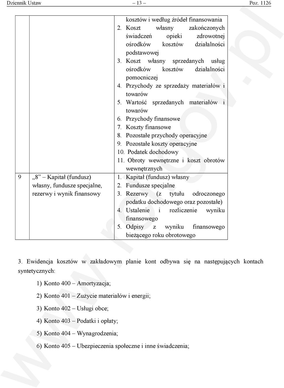 Przychody ze sprzedaży materiałów i towarów 5. Wartość sprzedanych materiałów i towarów 6. Przychody finansowe 7. Koszty finansowe 8. Pozostałe przychody operacyjne 9. Pozostałe koszty operacyjne 10.