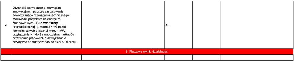 montaż 4 tyś paneli fotowoltaicznych o łącznej mocy 1 MW, przyłączenie ich do 2 samodzielnych układów