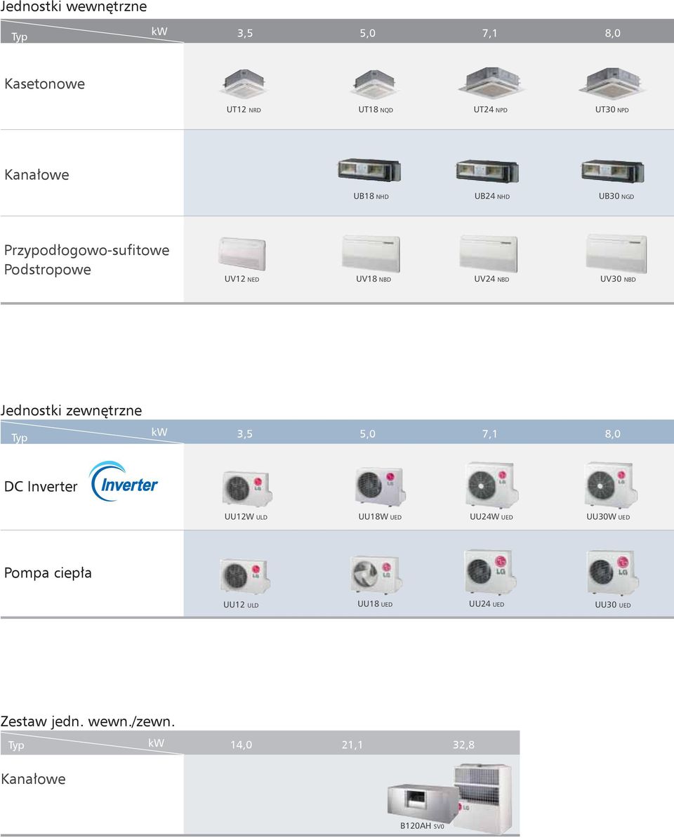 Jednostki zewnętrzne Typ 3,5 5,0,1 8,0 DC Inverter UUW ULD UUW UED UUW UED UU30W UED Pompa