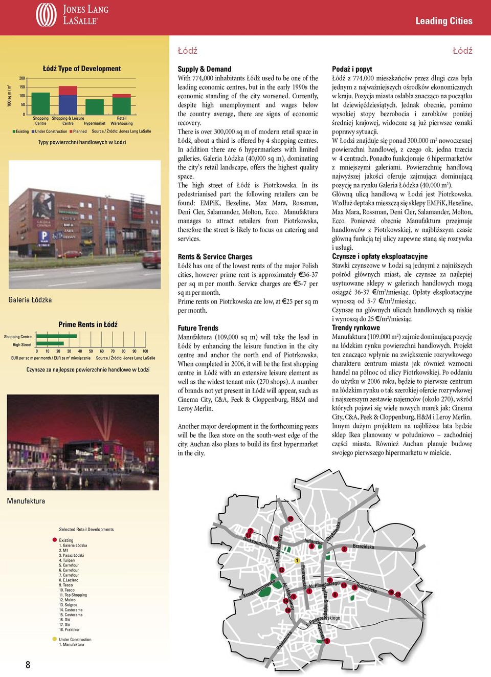 There is over 300,000 sq m of modern retail space in Łódź, about a third is offered by 4 shopping centres. In addition there are 6 hypermarkets with limited galleries.