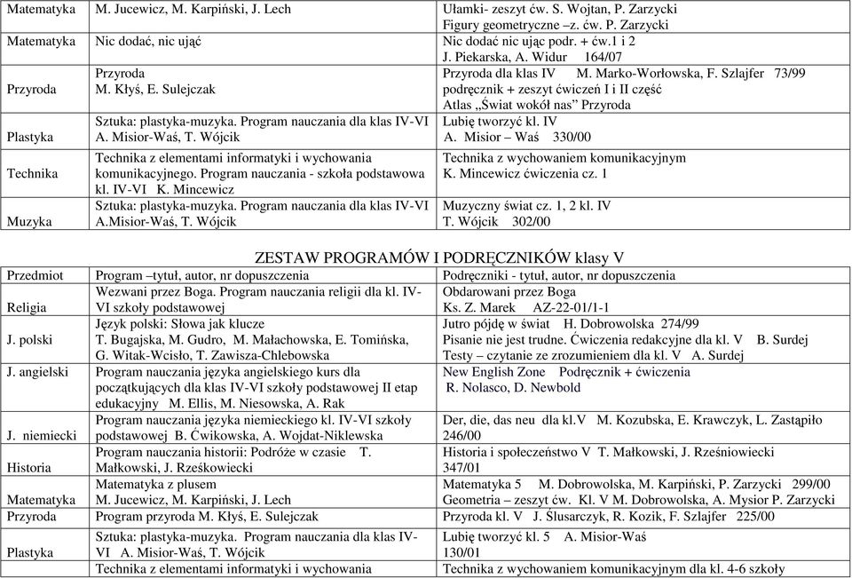 Program nauczania - szkoła podstawowa kl. IV-VI K. Mincewicz A.Misior-Waś, T. Wójcik dla klas IV M. Marko-Worłowska, F.