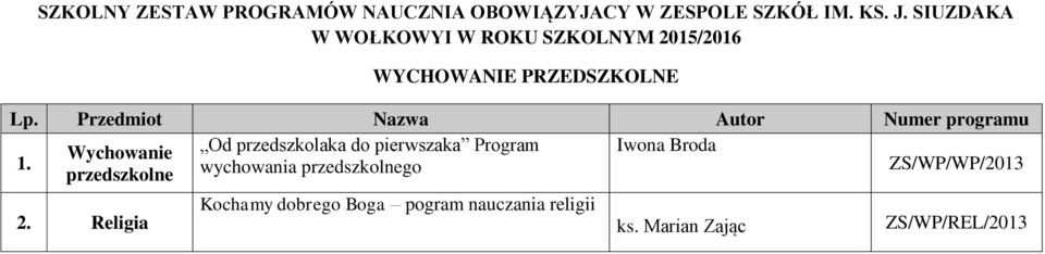 przedszkolaka do pierwszaka Program Iwona Broda 1.