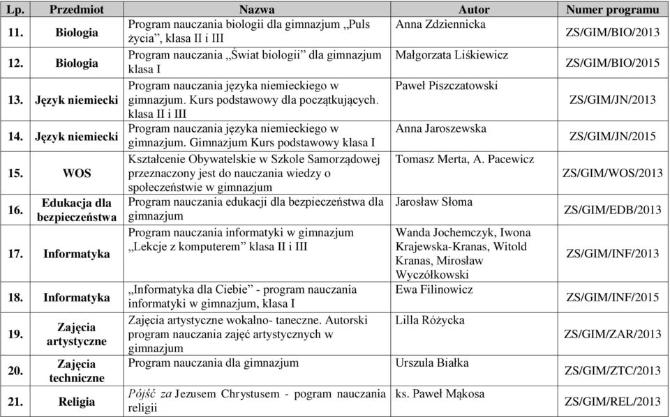 Kurs podstawowy dla początkujących. ZS/GIM/JN/2013 klasa II i III 14. Język niemiecki Program nauczania języka niemieckiego w Anna Jaroszewska gimnazjum.