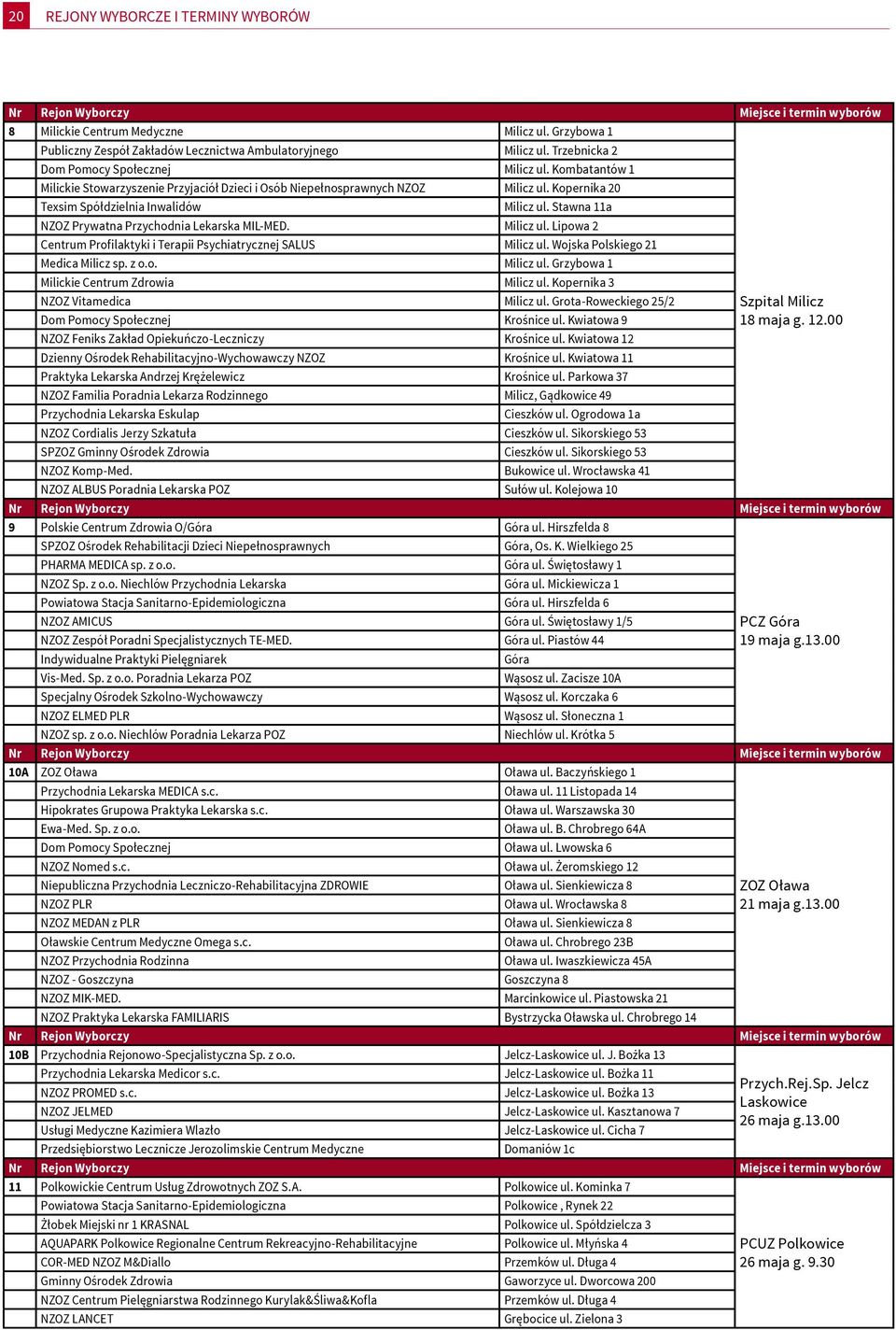 Stawna 11a NZOZ Prywatna Przychodnia Lekarska MIL-MED. Milicz ul. Lipowa 2 Centrum Profilaktyki i Terapii Psychiatrycznej SALUS Milicz ul. Wojska Polskiego 21 Medica Milicz sp. z o.o. Milicz ul. Grzybowa 1 Milickie Centrum Zdrowia Milicz ul.