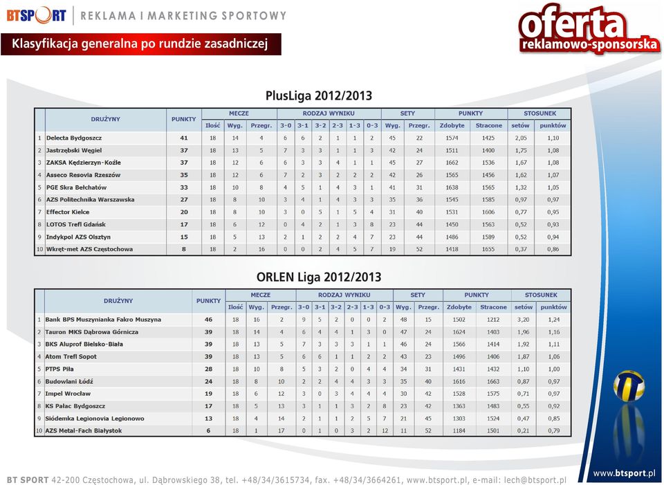 zasadniczej PlusLiga