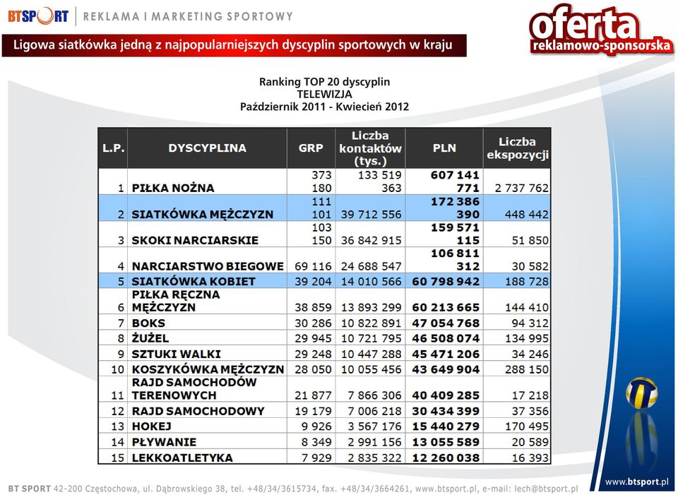 sportowych w kraju Ranking TOP 20