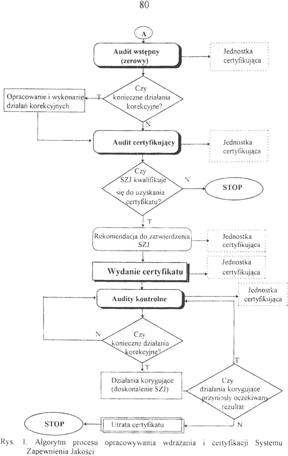 certyfikatu Jednostka ce11yfikująca.. Jednostka certyfikująca N T Rys.