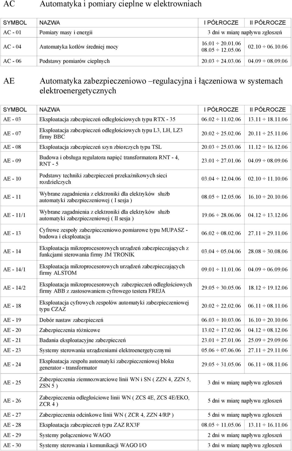 02.06 13.11 18.11.06 AE - 07 Eksploatacja zabezpieczeń odległościowych typu L3, LH, LZ3 firmy BBC 20.02 25.02.06 20.11 25.11.06 AE - 08 Eksploatacja zabezpieczeń szyn zbiorczych typu TSL 20.03 25.03.06 11.