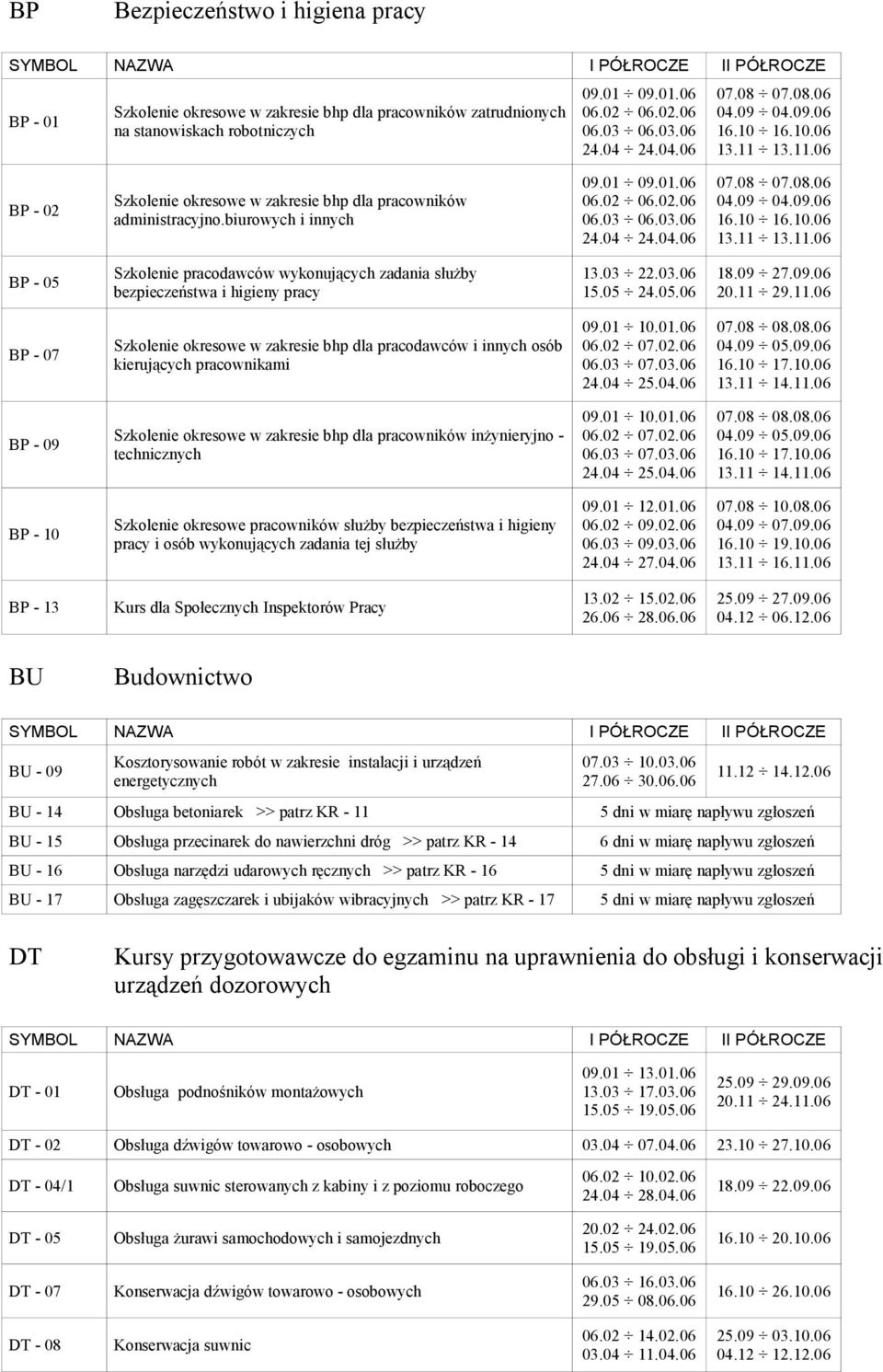 04 24.04.06 07.08 07.08.06 04.09 04.09.06 16.10 16.10.06 13.11 13.11.06 BP - 05 Szkolenie pracodawców wykonujących zadania służby bezpieczeństwa i higieny pracy 13.03 22.03.06 15.05 24.05.06 18.09 27.