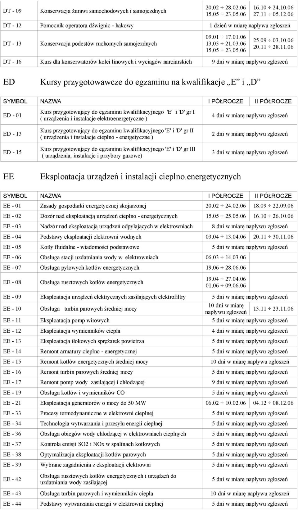 11 28.11.06 DT - 16 Kurs dla konserwatorów kolei linowych i wyciągów narciarskich 9 dni w miarę napływu zgłoszeń ED Kursy przygotowawcze do egzaminu na kwalifikacje E i D ED - 01 ED - 13 ED - 15 Kurs